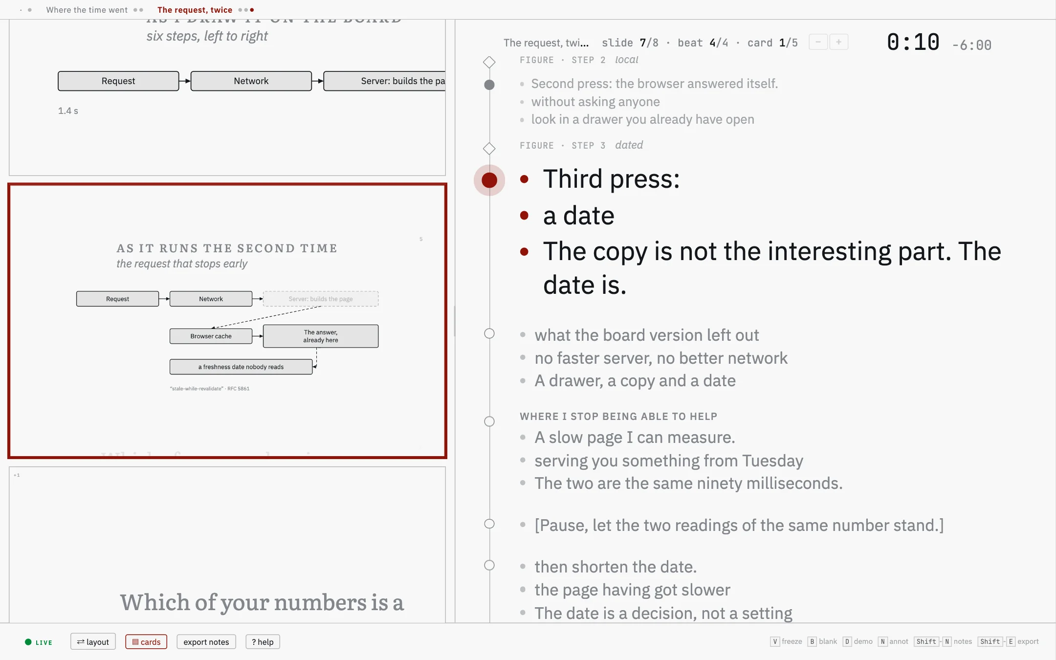 Three presses in: the drawing on the projection is complete with its last box and its source line, and in the rail the cards already said stand grey above the cursor with the rest of the note below it.