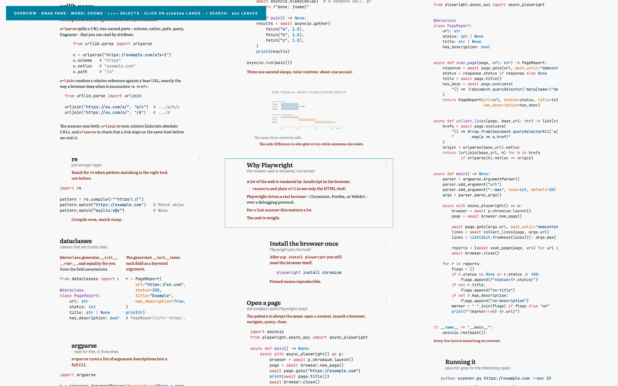 The overview board: the whole 36-chunk lecture laid out as a grid of readable slides, with the current one outlined.