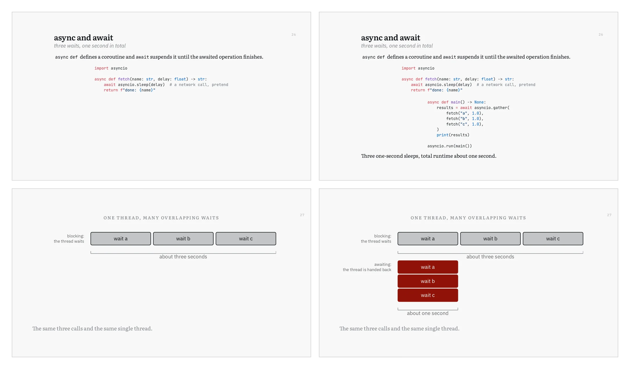 Vier Seiten eines Folien-PDFs, zwei mal zwei. Die ersten beiden sind ein Codebeispiel: auf der ersten eine Überschrift, ein Satz und eine kurze Funktion, auf der zweiten dieselbe Seite mit einem zweiten Codeblock und einem Schlusssatz. Die letzten beiden sind eine Zeichnung: drei graue Kästen über einer Klammer „about three seconds“, und auf der zweiten Seite darunter drei rote Kästen übereinander über einer Klammer „about one second“.
